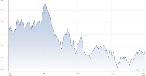 federated purchaser stock price